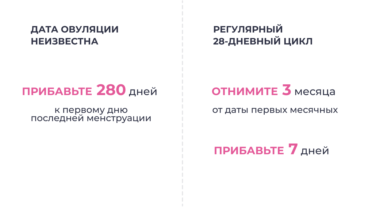 Формулы расчета срока родов