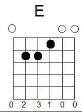 Аккорд "E" 