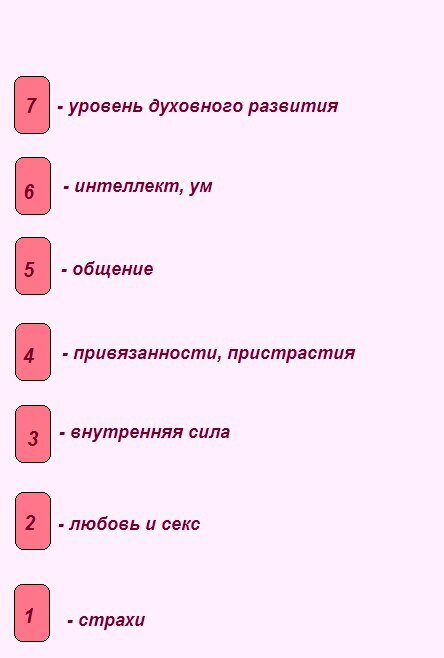 Расклады на рунах схемы и описание