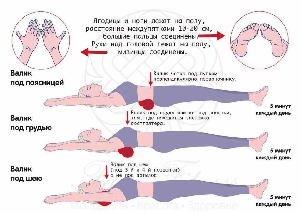 Лечебная физкультура для поясничного отдела позвоночника