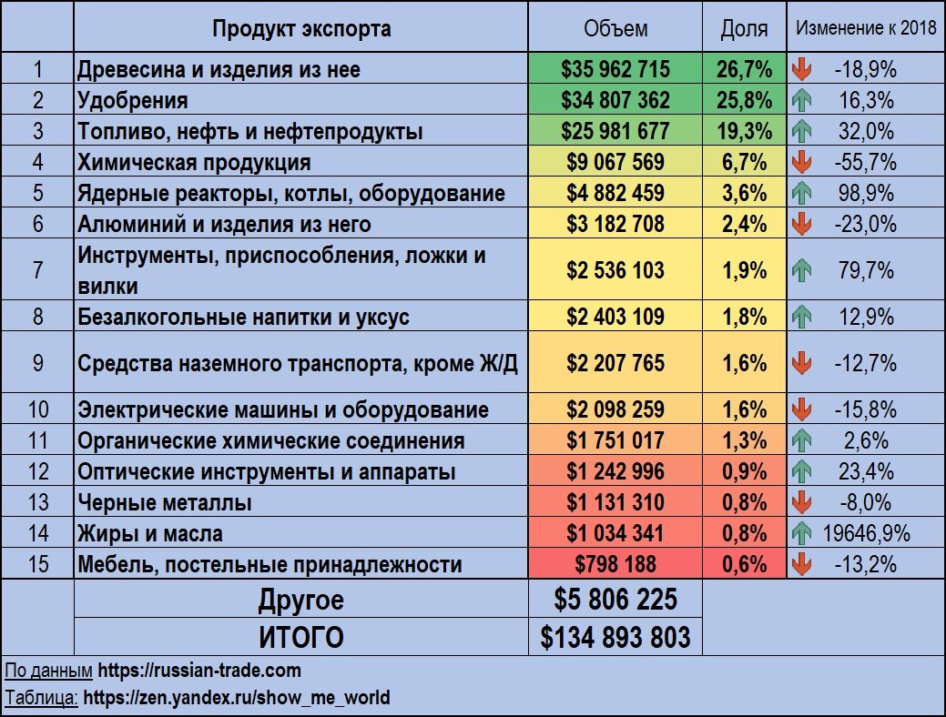 Статистический взгляд