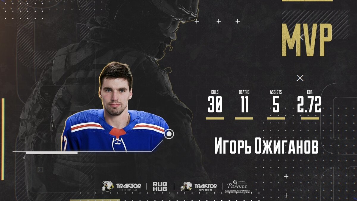 Игорь Ожиганов был признан самым ценным игроком на двух картах