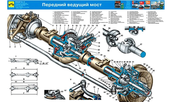 Мосты и ступицы автомобилей УАЗ