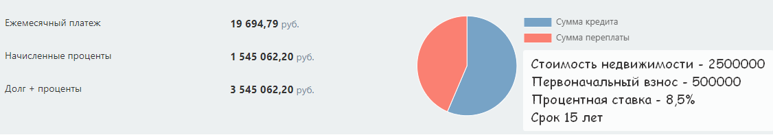 Ипотека на 15 лет под 8.5%