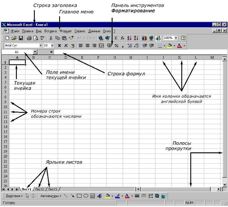 В какой программе таблица. MS Word, MS excel окна программы. Окно Microsoft excel. Окно электронной таблицы эксель. Элементы окна MS excel.