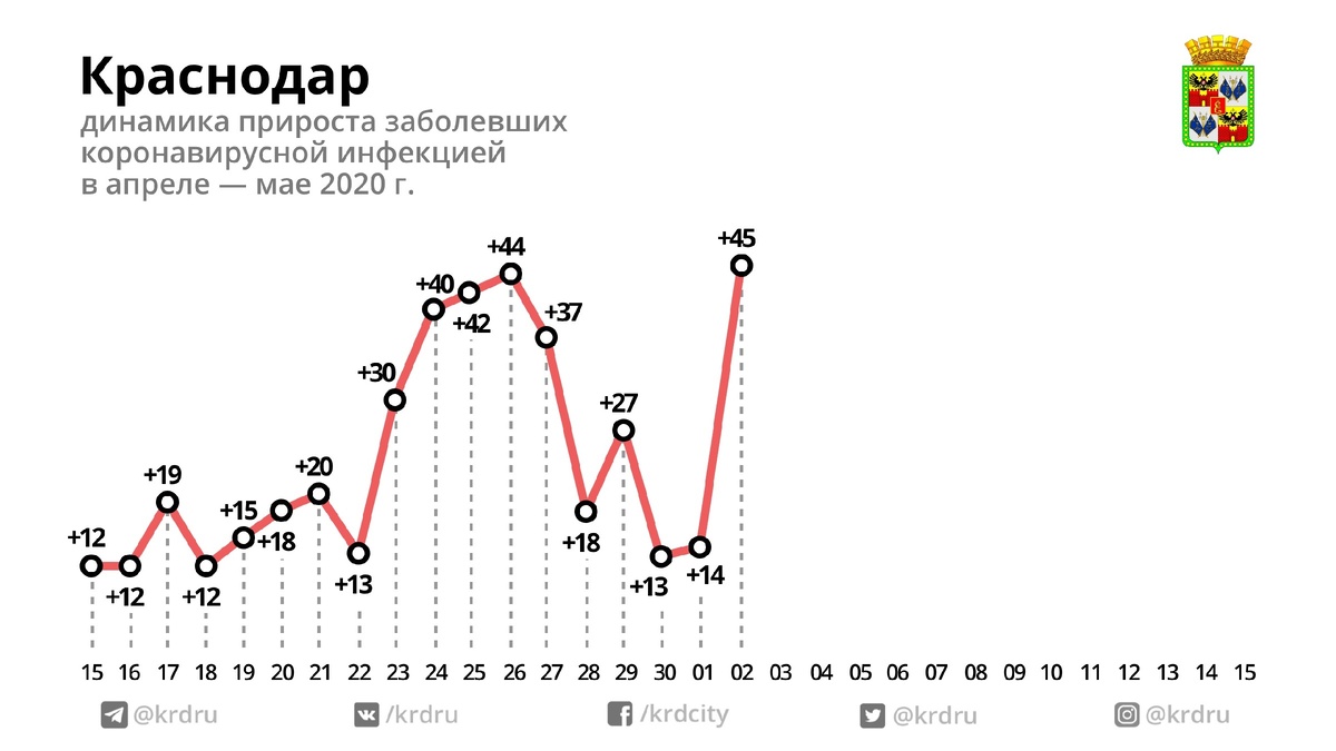 данные с vk.com/krdru