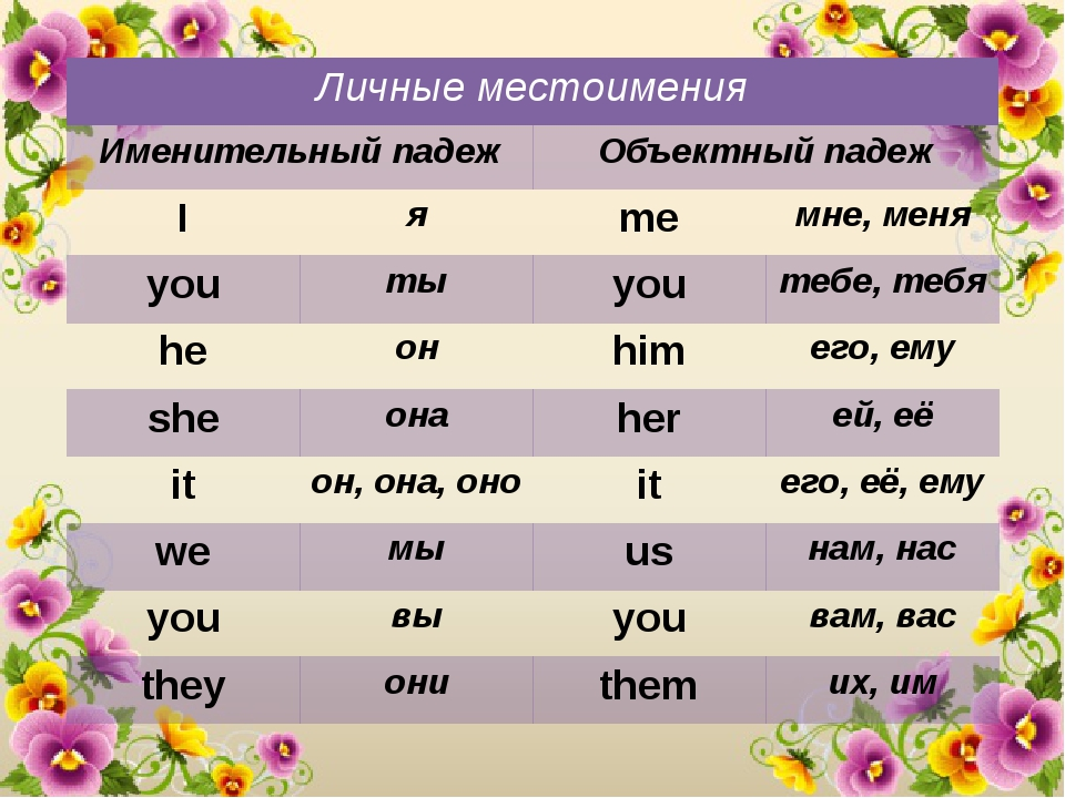 Личные местоимения в именительном падеже в английском языке. Формы местоимений в английском языке таблица. Местоимения в английском языке 5 класс. Местоимения по английскому языку 4 класс.