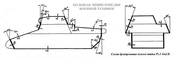 Схема бронирования легкого танка Pz.l Ausf.B