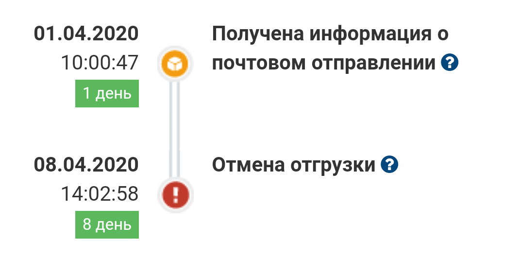 Вопросы которые можно и нужно задавать продавцам на Алиэкспресс