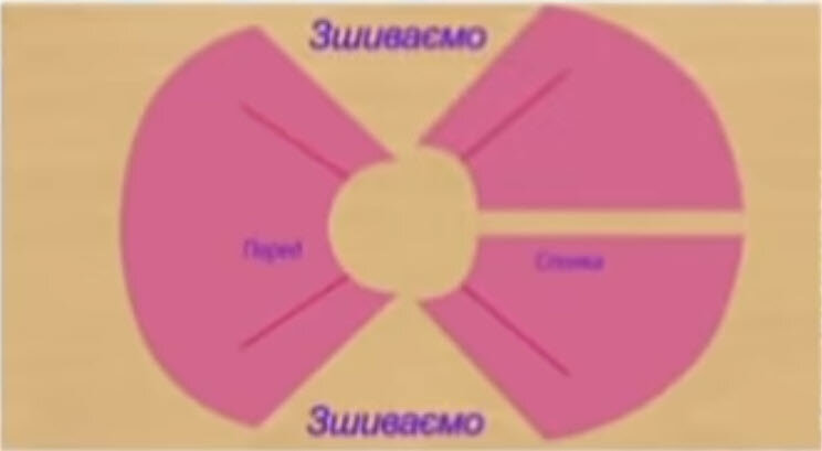 Как сшить юбку в складку на поясе своими руками начинающему - теннисную, в клетку - выкройка