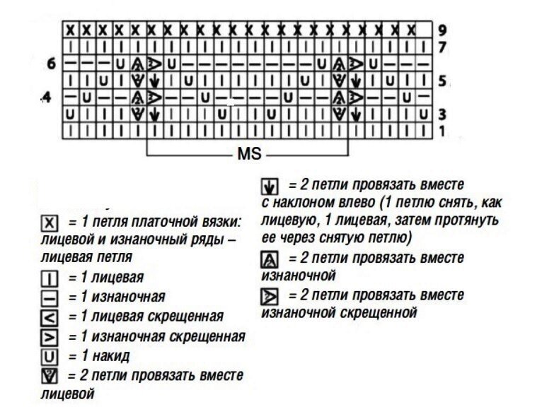 Узор волна спицами схема. Узор волна спицами схема и описание для начинающих. Волнистый узор спицами схема и описание. Ажурная вязка спицами схемы и описание волнистый узор спицами. Узор вертикальная волна спицами схема и описание.