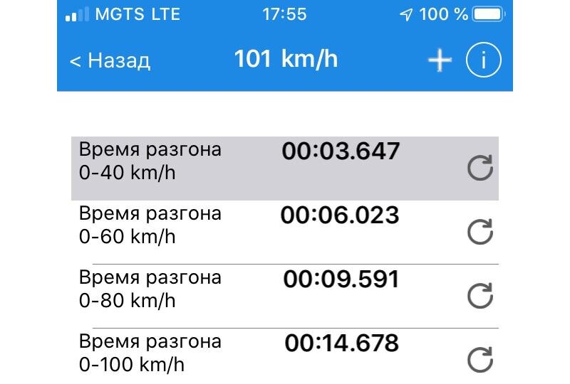 УАЗ Патриот с "автоматом". Как прёт, сколько жрёт? | УАЗбука - не ...
