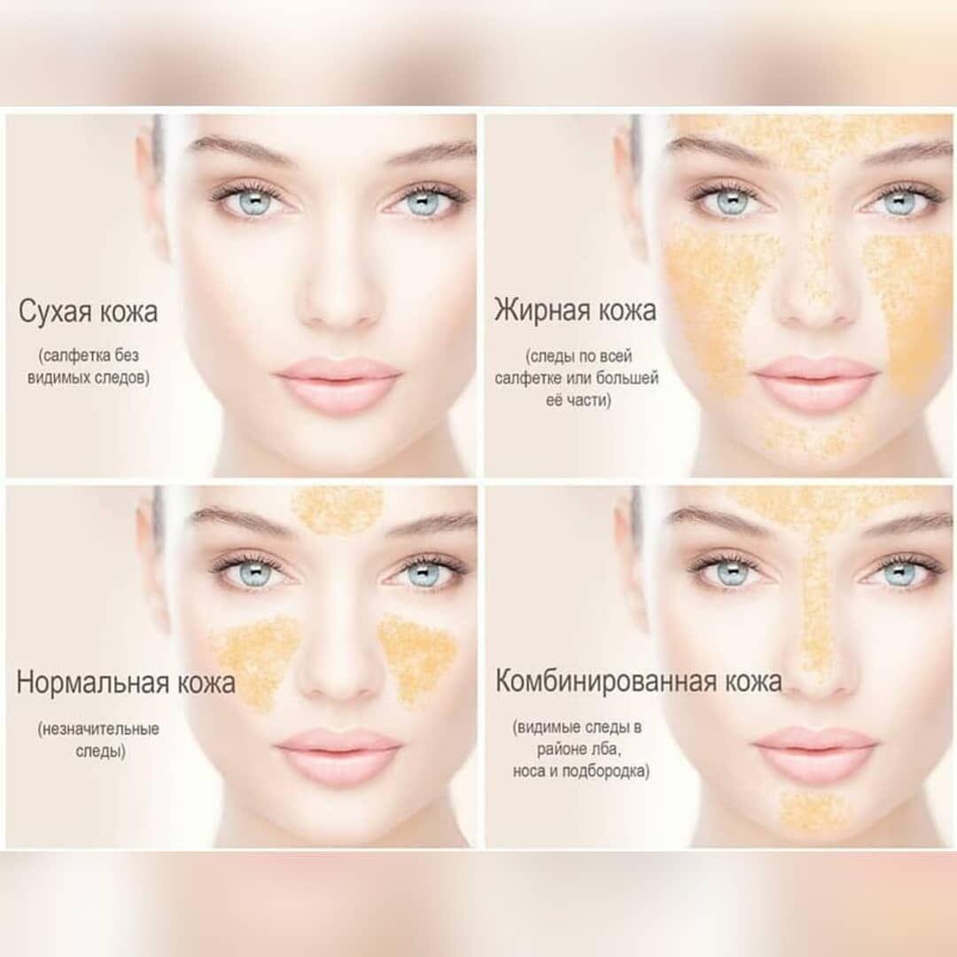 Типы кожи для вас