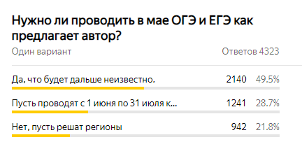 Классический случай за и против 50 на 50