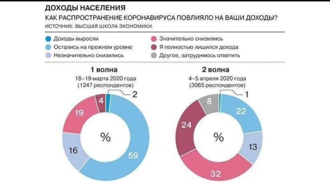 Экономика и экономическая статистика