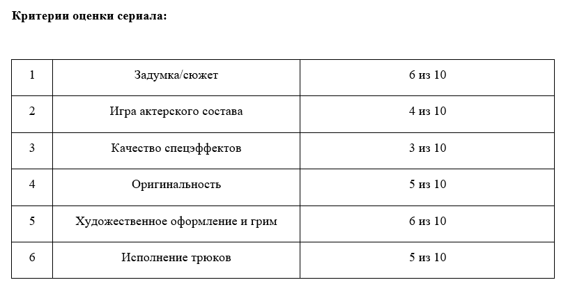 Итоговая оценка: 4,8 Мандалорцев из 10