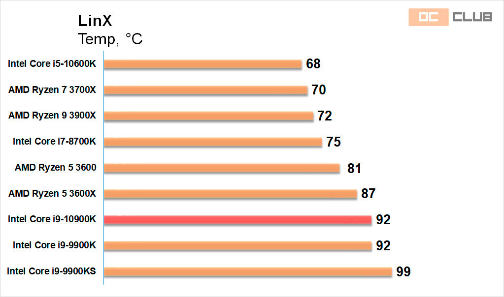 Intel core i5 рабочая температура. Intel Core i5-10600k. Процессор i9 13900k. Intel Core i9 13900. Нормальная температура процессора Интел.