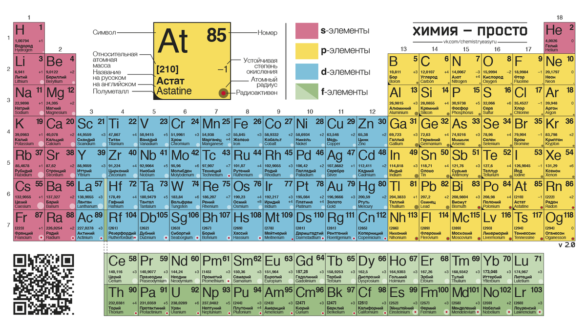 Алюминий в таблице менделеева. Астат в таблице Менделеева. Таблица Менделеева в хорошем качестве. Таблица Менделеева в хорошем качестве крупная. Химические элементы.