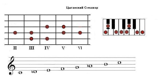 Цыганский С-мажор