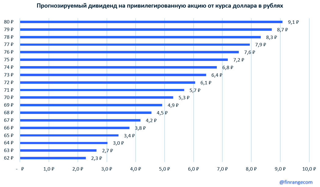 Источник: https://www.finrange.com/