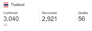Статистика по Таиланду на 24 мая