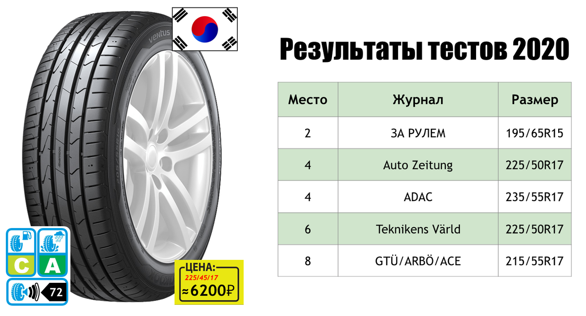 Hankook ventus prime 4 225 50 r17