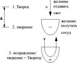 Рис. 2