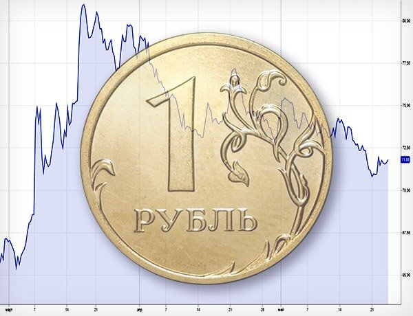 56 руб. 70 Гривен в рублях. 136 Гривны в рублях. 540 Гривен в рублях. 47 Гривен в рублях