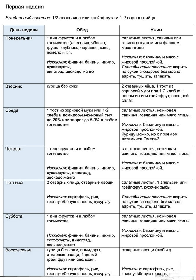 Диета Магги. Меню на 4 недели