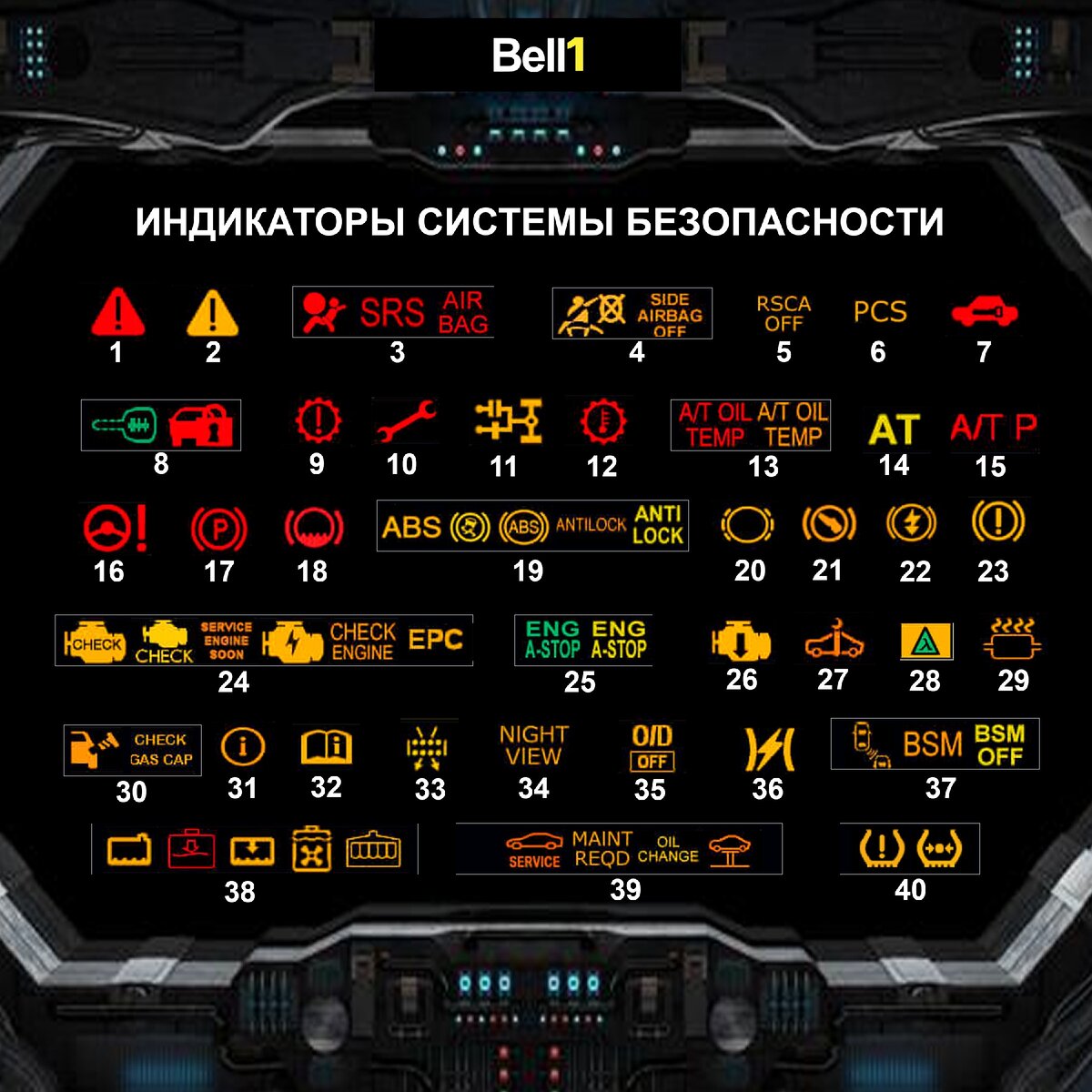 Листайте вправо - индикаторов больше 100.
