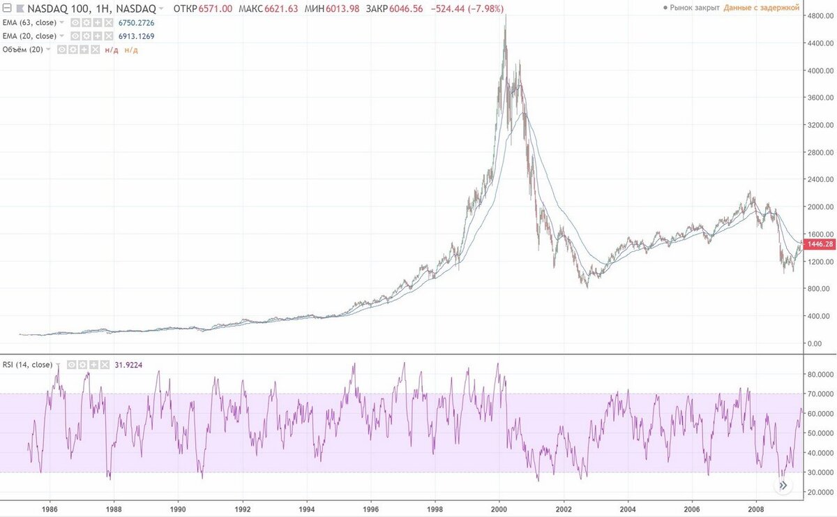 С чего все началось