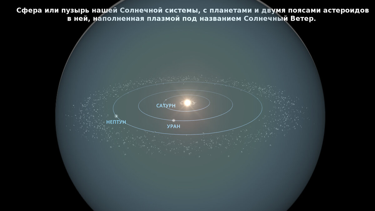 255. Изображение Солнечной системы в внутри гелиосферы (изображение создано Петром М.).