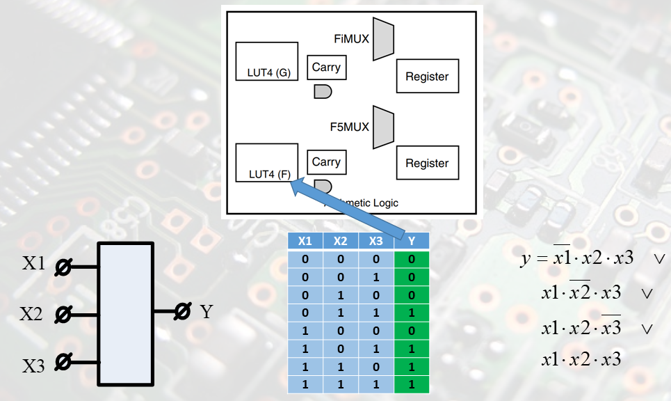 Cell logics. Логическая ячейка плис. FPGA Logic Cell.