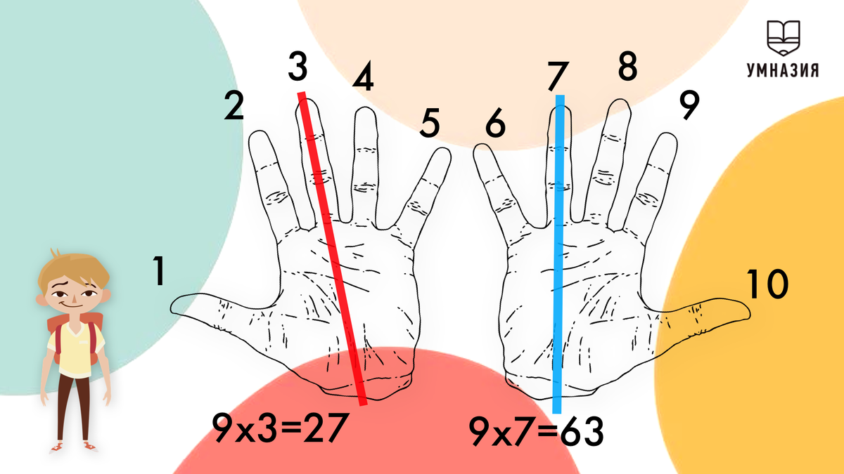 Что может быть проще?)
