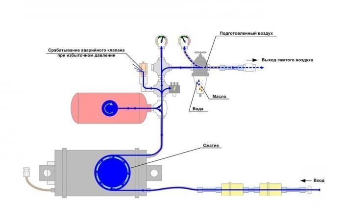 Как работают минимойки: устройство, схема работы мойки высокого давления - компания Керхер | Керхер