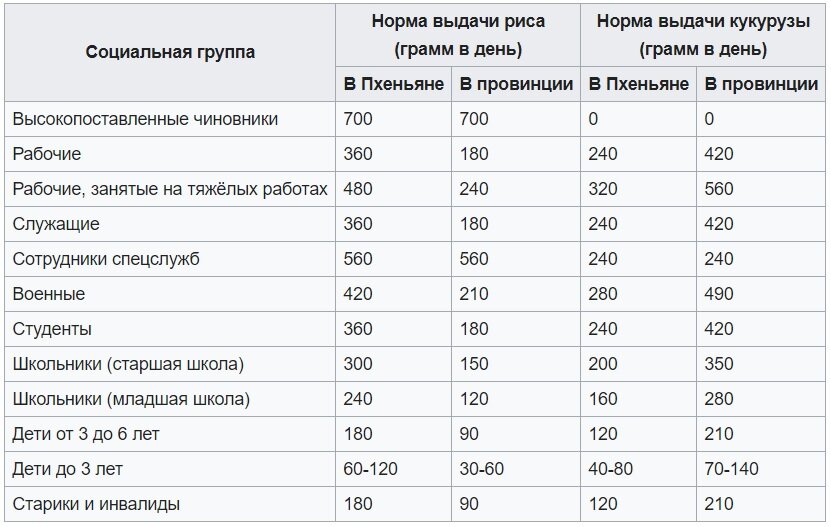Сколько гр риса в столовой. Сколько гр риса в столовой. Ложки в граммах таблица мерные для сыпучих. Сколько грамм риса в стакане 300 мл. 30 грамм протеина.