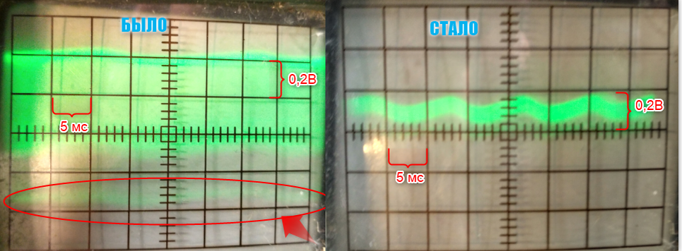 Осциллограммы пульсаций До и После замены электролита