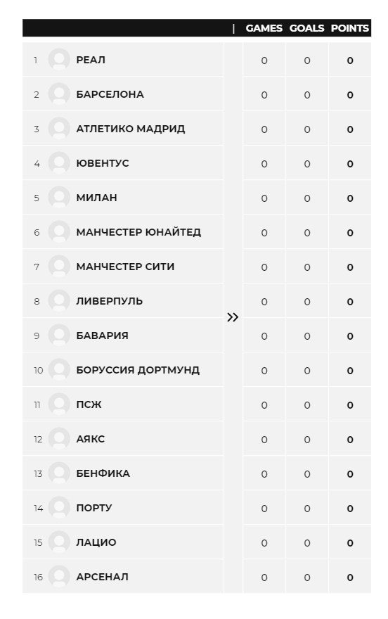 Представьте себе такую такую таблицу по окончании турнира. Допустим, "Арсенал": 30 матчей, 4 победы, 2 ничьих, разница мячей 17:64.  14 очков. Отличный турнир, участие в нём - просто мечта, не правда ли?  