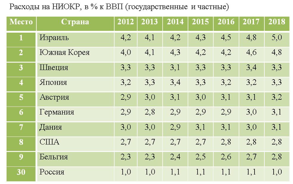 Сведения мирового атласа данных
