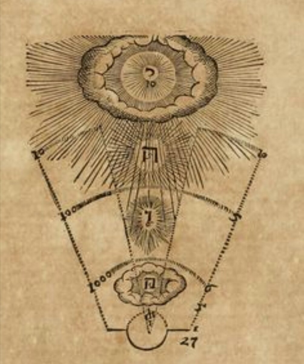 алхимия. зодиакальный круг фэнтези. оккультизм и магия. оккультизм. оккультные истории 2023.