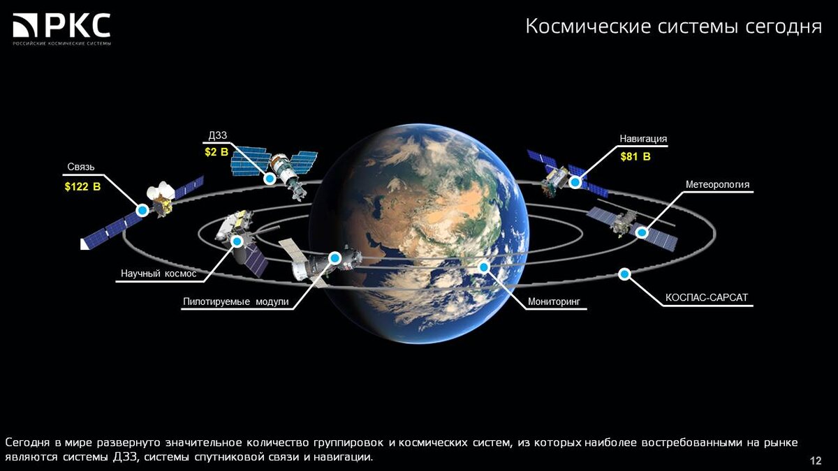 Роскосмос онлайн карта