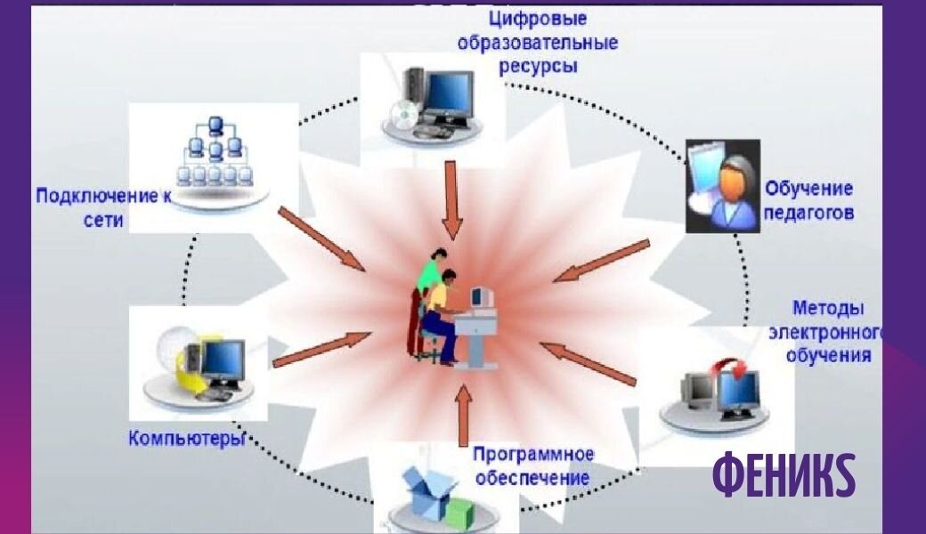 Все были  совсем не против прогресса...