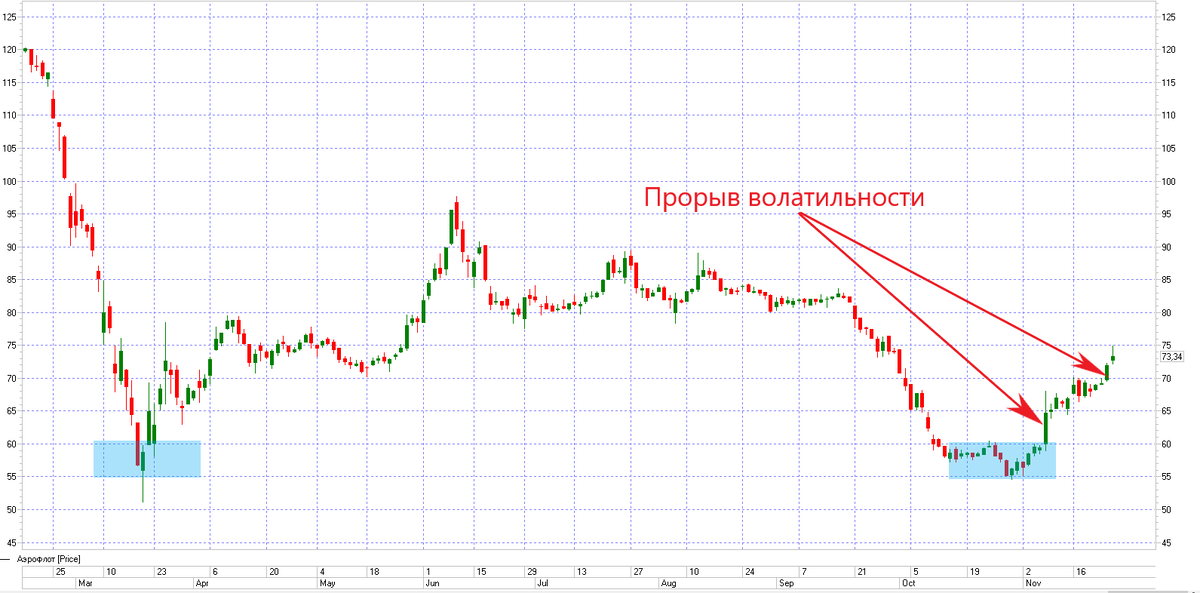 Акция аэрофлота на билеты 2024. Акции Аэрофлота. Купить акции Аэрофлота. Аэрофлот акция обыкновенная Московская биржа.