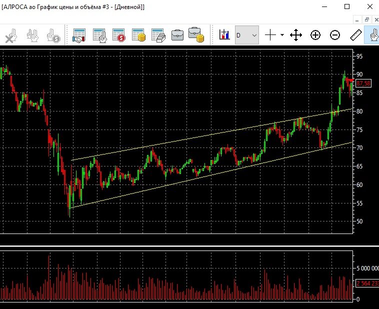 Алроса 25.11.2020
