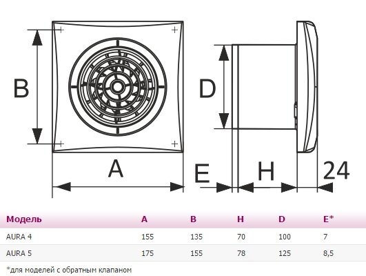 Габариты вытяжного вентилятора ЭРА AURA 5 D125