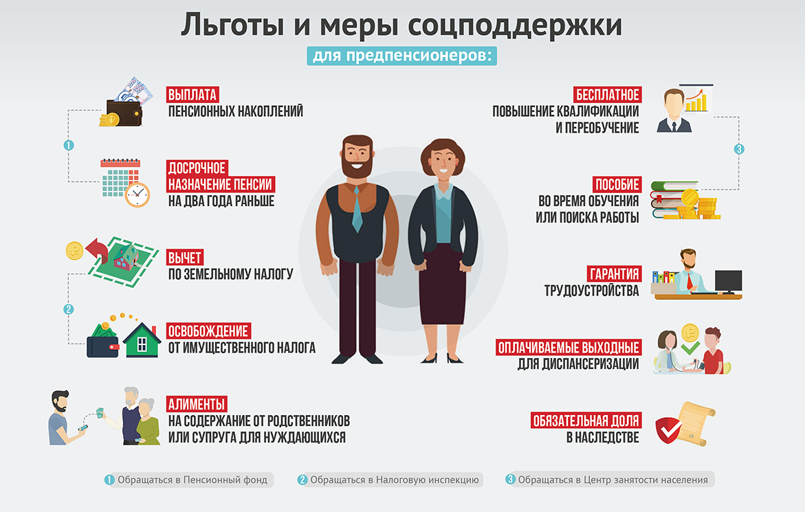 Какие готы есть. Льготы государственных служащих. Предпенсионный Возраст льготы 2021. Льготы предпенсионерам в 2021 году. Граждане предпенсионного и пенсионного возраста.