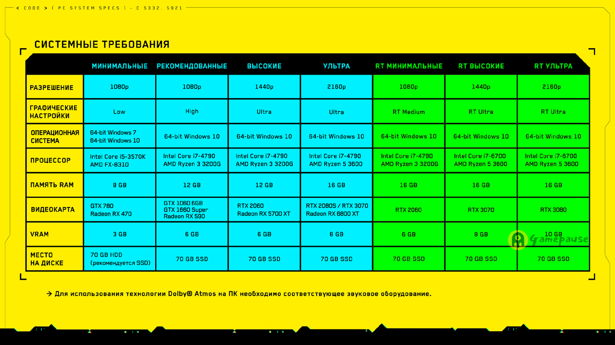 Системные требования Киберпанк 2077