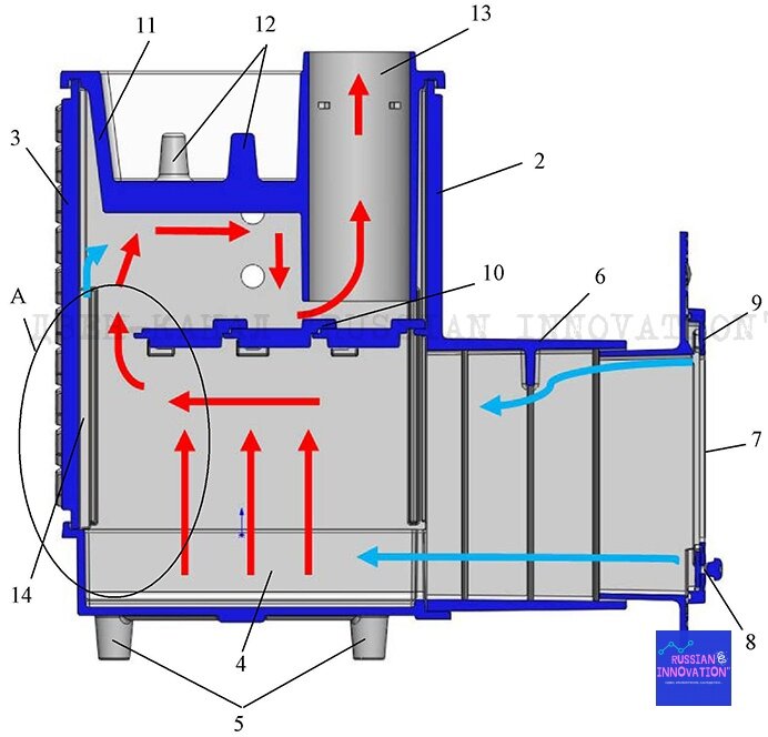 © Билалов Рафис Канафейевич, ПМ - 201371.
