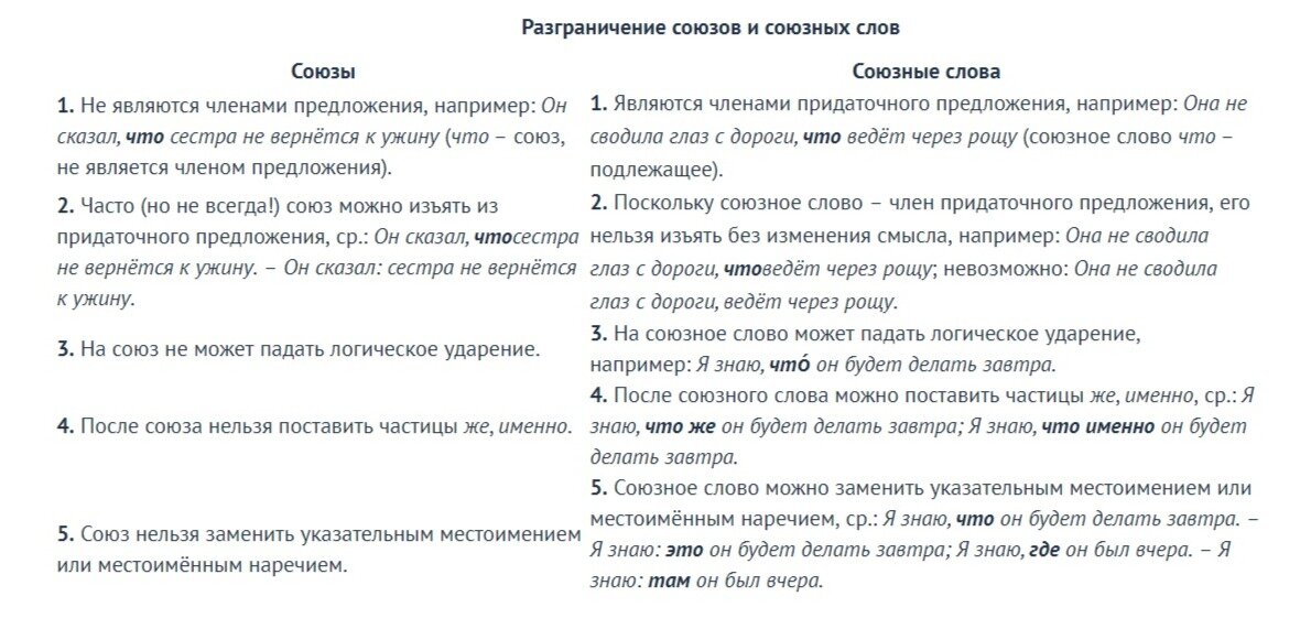 союзное слово - член предложения, союз - нет.