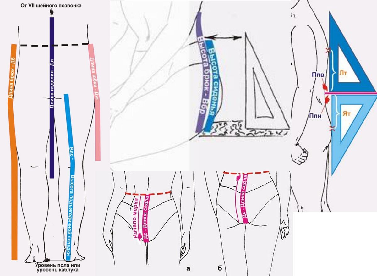 Мерки необходимые для построения чертежа брюк